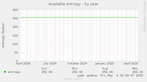 Available entropy